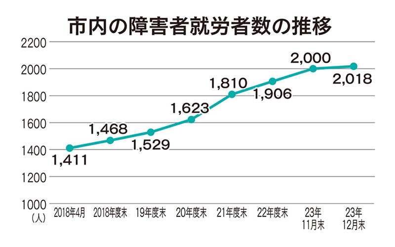 美しい地球を次世代へ〜&Sea&Forest〜